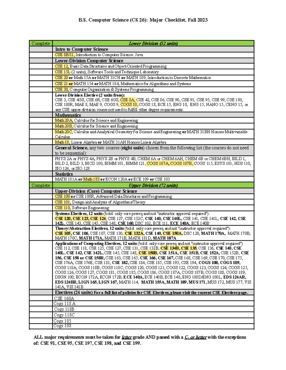 CS26 FA23 Checklist - blkdab - B. Computer Science (CS 26): Major ...