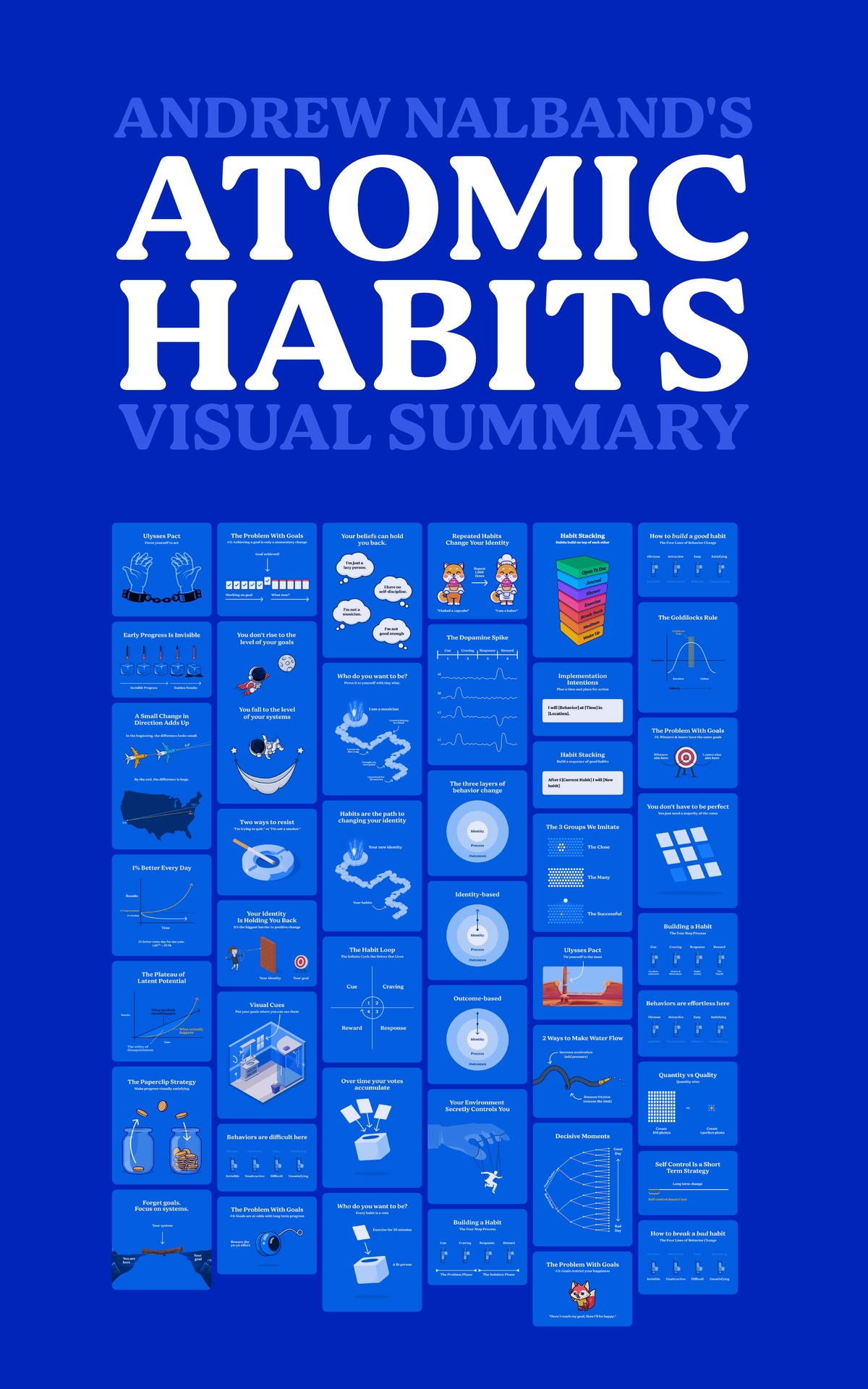 Atomic habits visual summary Studocu
