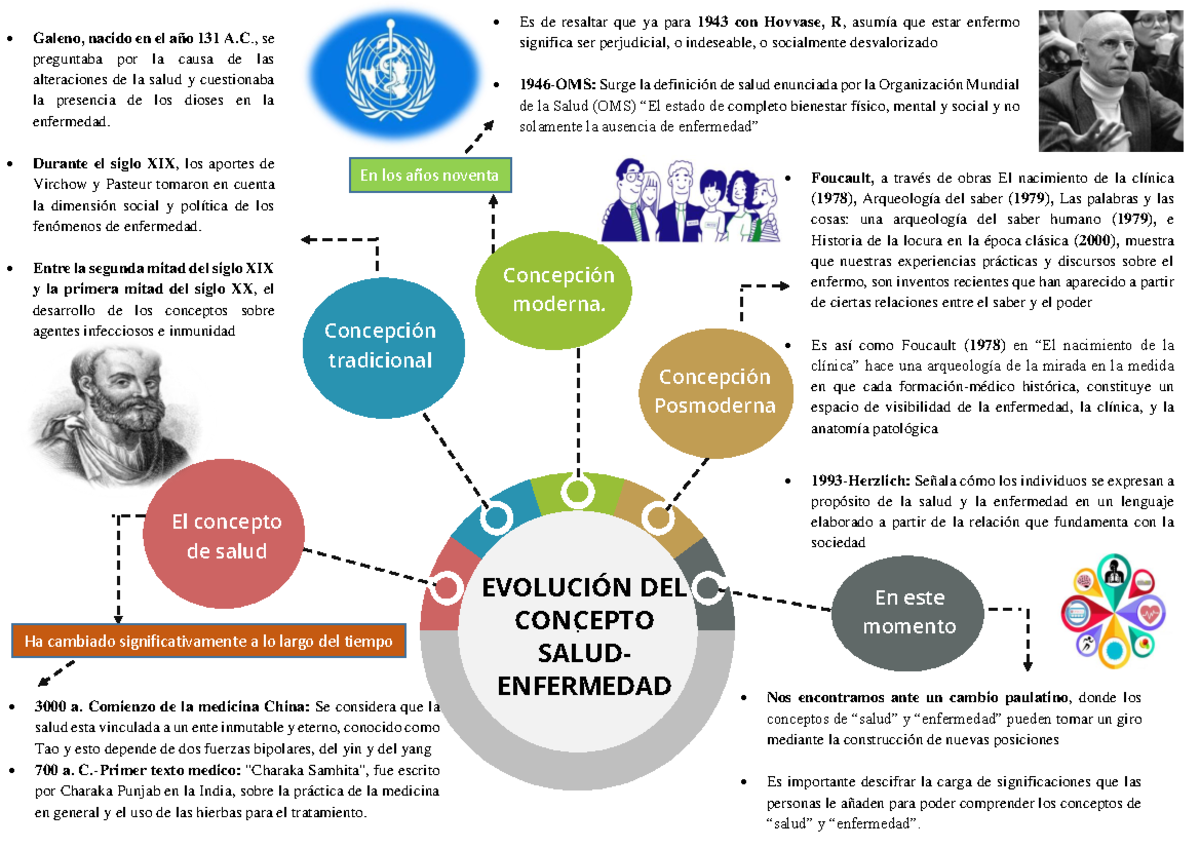 Evolución De Los Conceptos De Salud-Enfermedad - EVOLUCIÓN DEL CONCEPTO ...