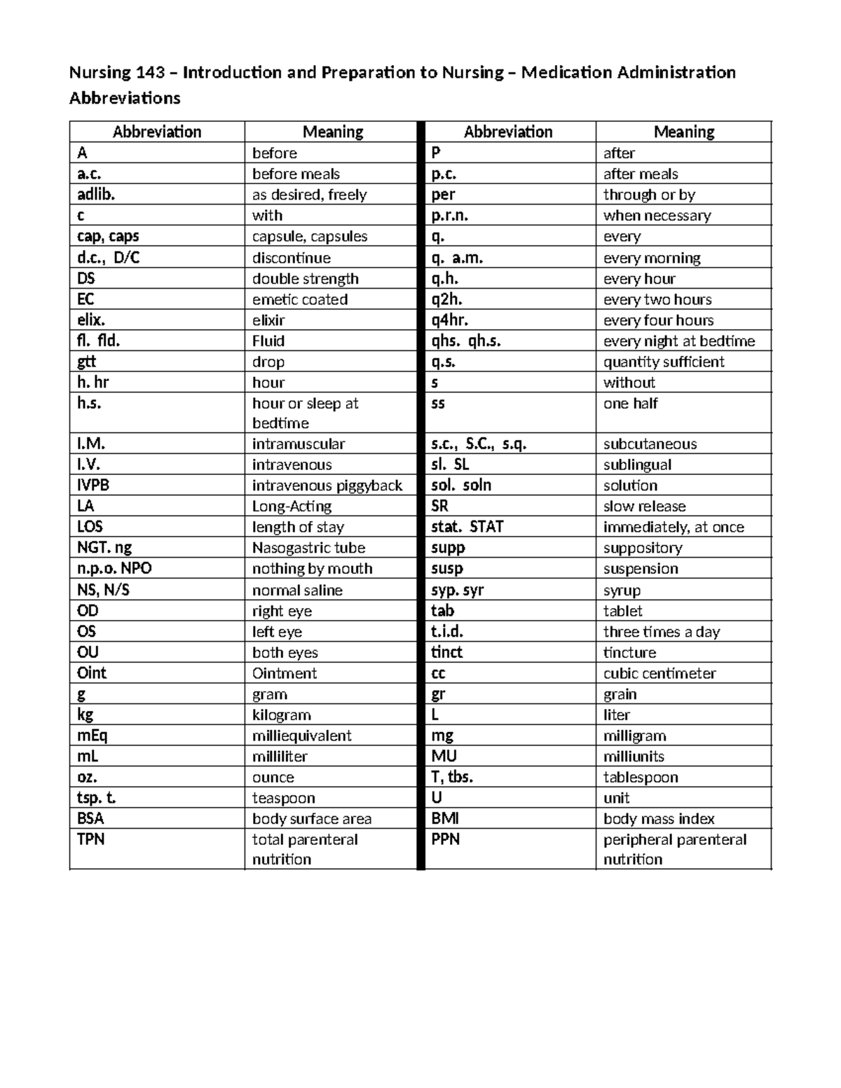 Nursing+143+revised+Abbreviation+List+2021+-+Tagged - Nursing 143 ...