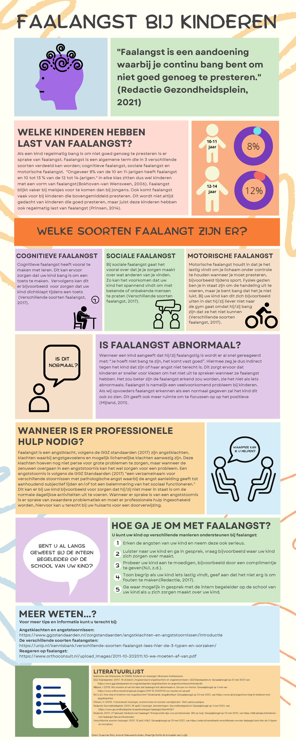Faalangst bij Kinderen - 8% 12% 