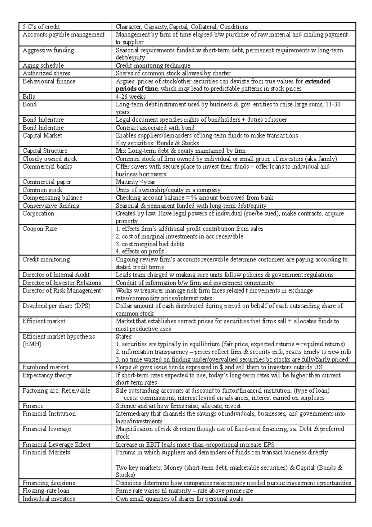 Principles of Managerial Finance - Key Terms - 5 C’s of credit ...