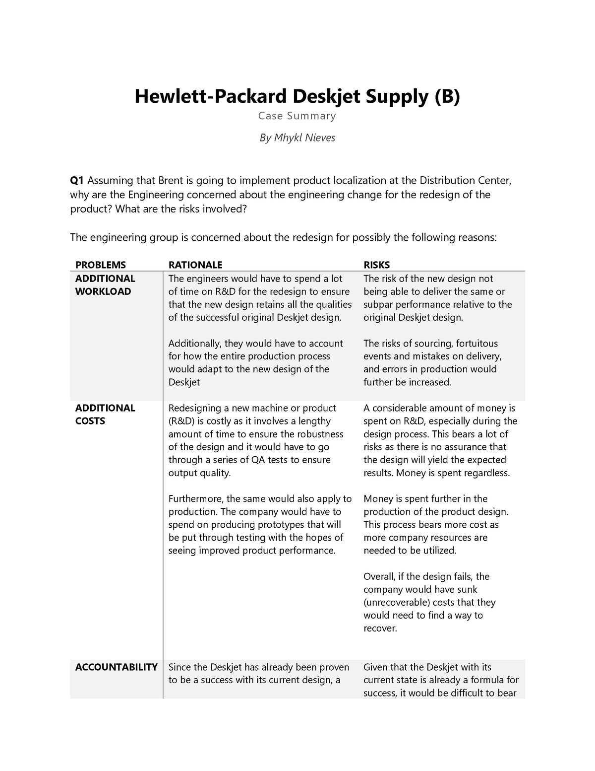 Case Summary - HP (B) - Hewlett-Packard Deskjet Supply (B) Case Summary ...