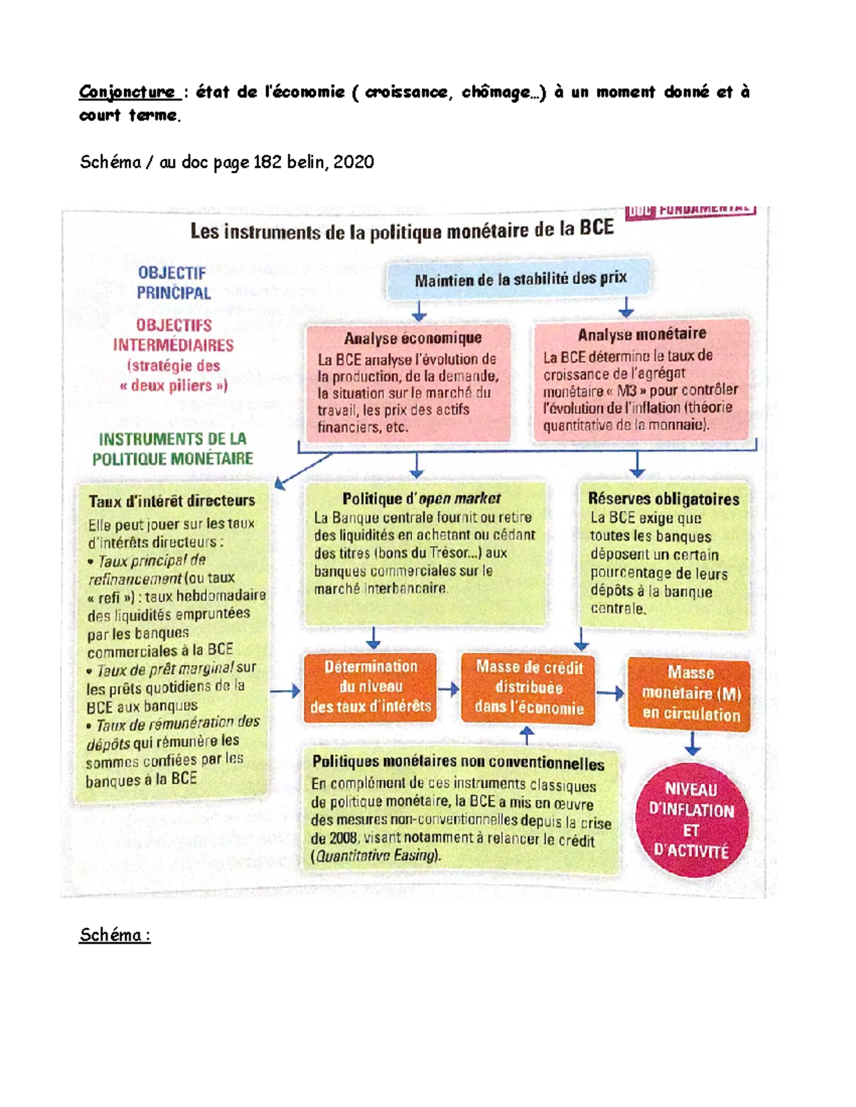 (3) 5ème Questionnement De Sc éco P Tle - Conjoncture : état De L ...