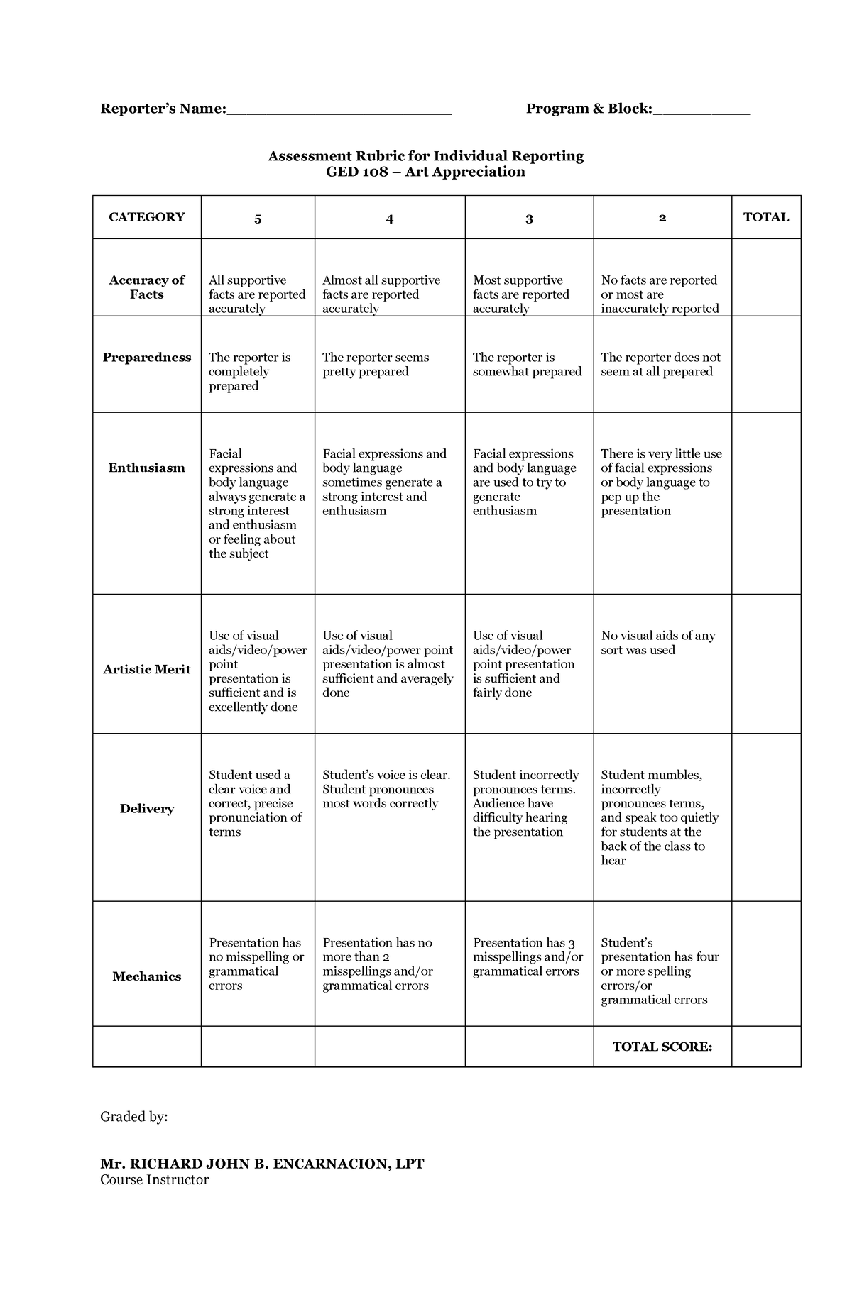 Reporting- Rubrics - Reporter’s Name:_______________________ Program ...