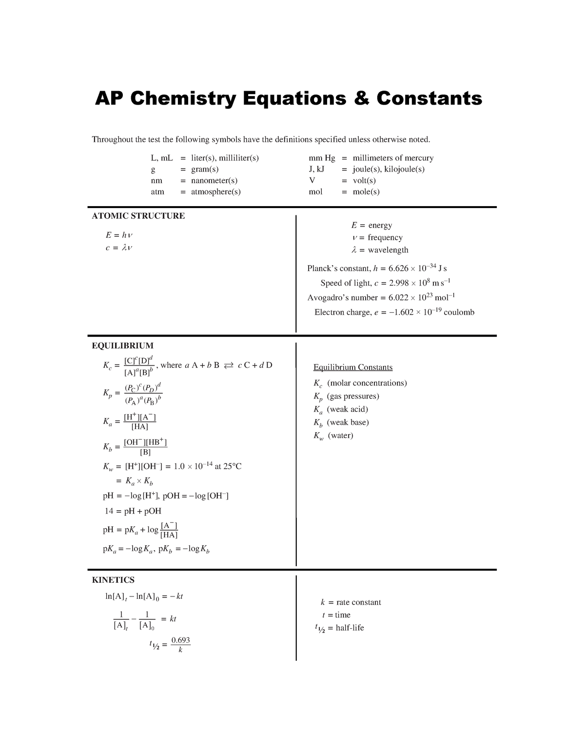 Chem CB Formula Sheet - AP CHEM REVIEW - Throughout the test the ...