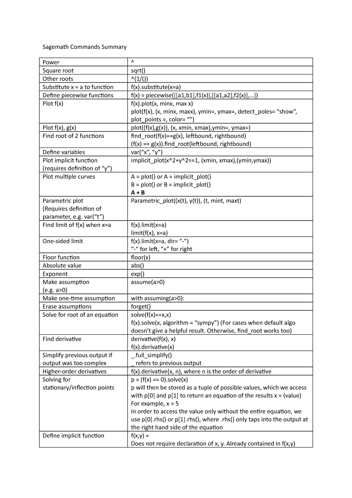 sagemath-commands-summary-sagemath-commands-summary-power-square