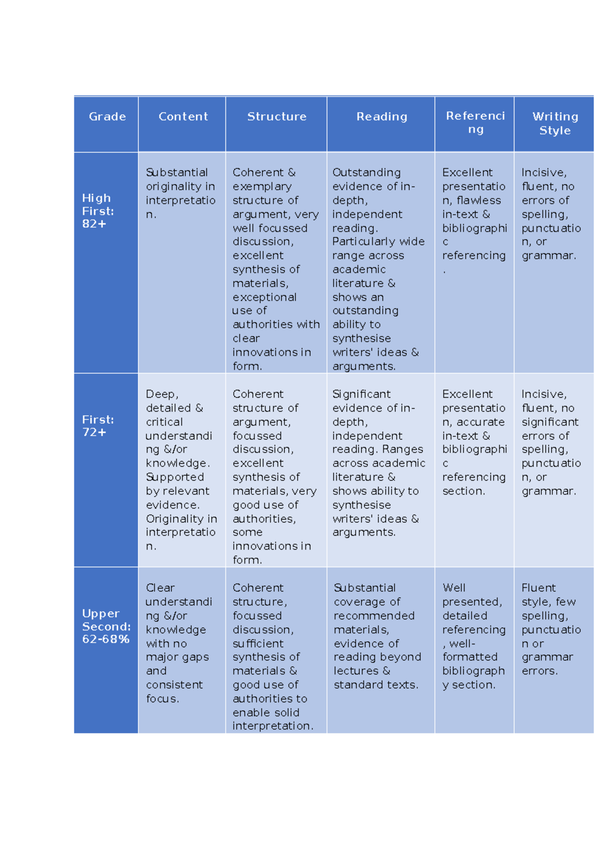 LC Marking Criteria - Grade Content Structure Reading Referenci ng ...