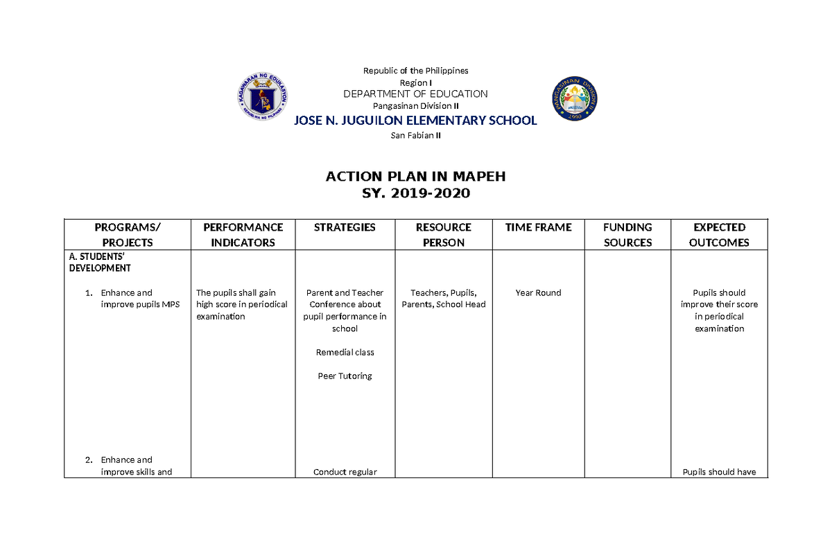 Mapeh action plan - Reference notes - Republic of the Philippines ...