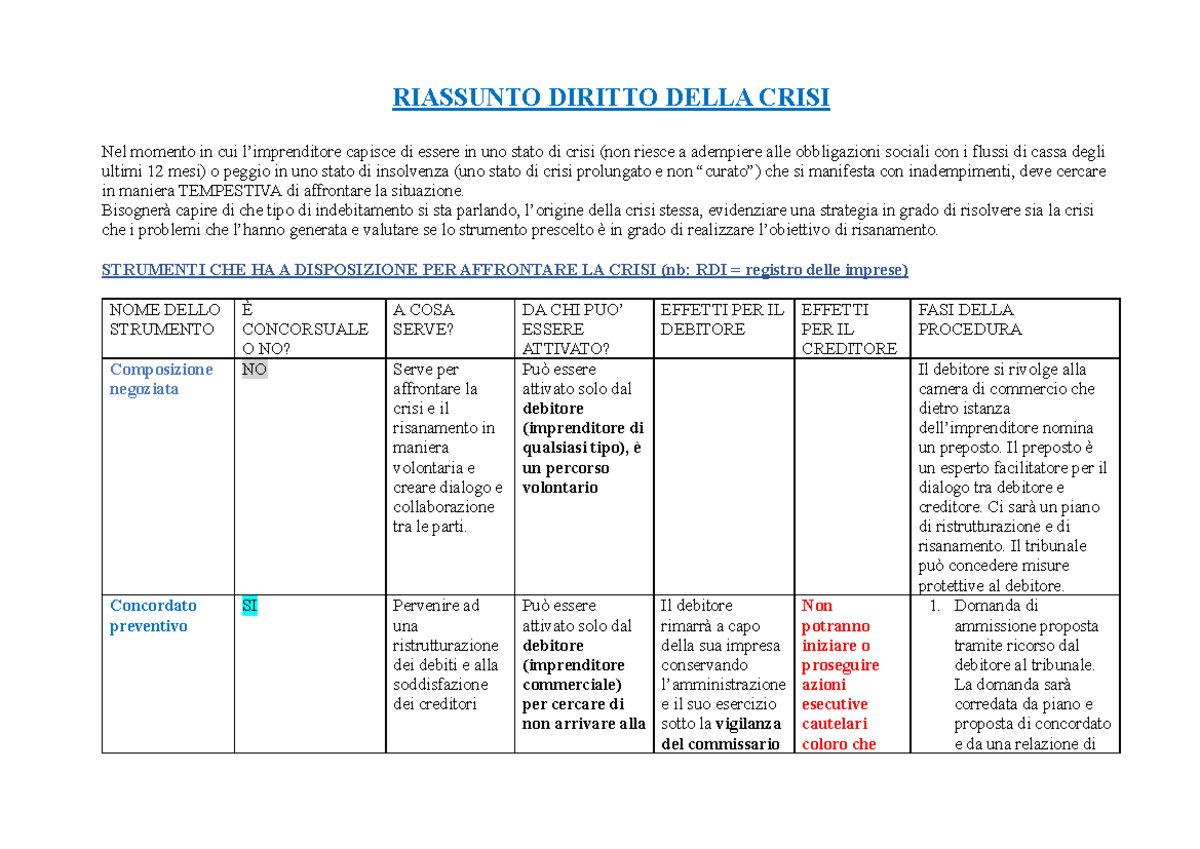 Riassunto Diritto Della Crisi in forma tabellare - RIASSUNTO DIRITTO