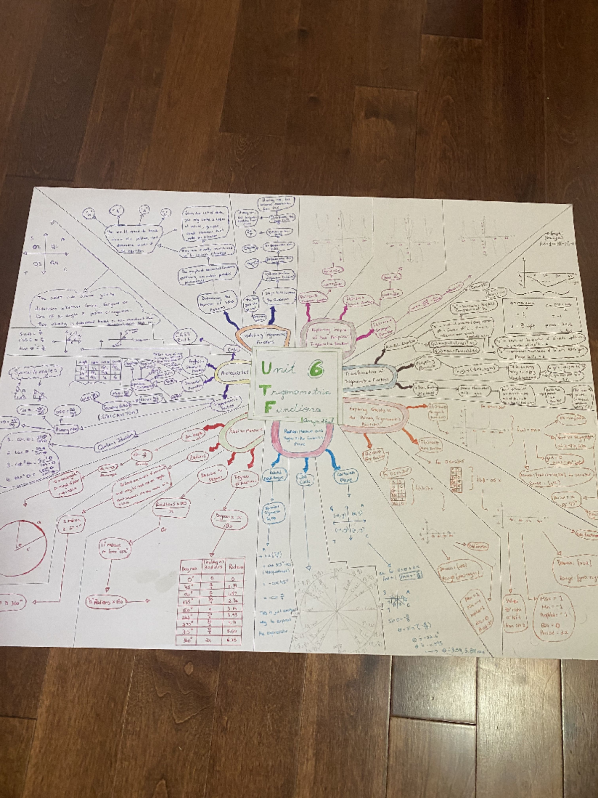 Full Mindmap 2 - This was an advanced functions class where. - CHEM 588 ...