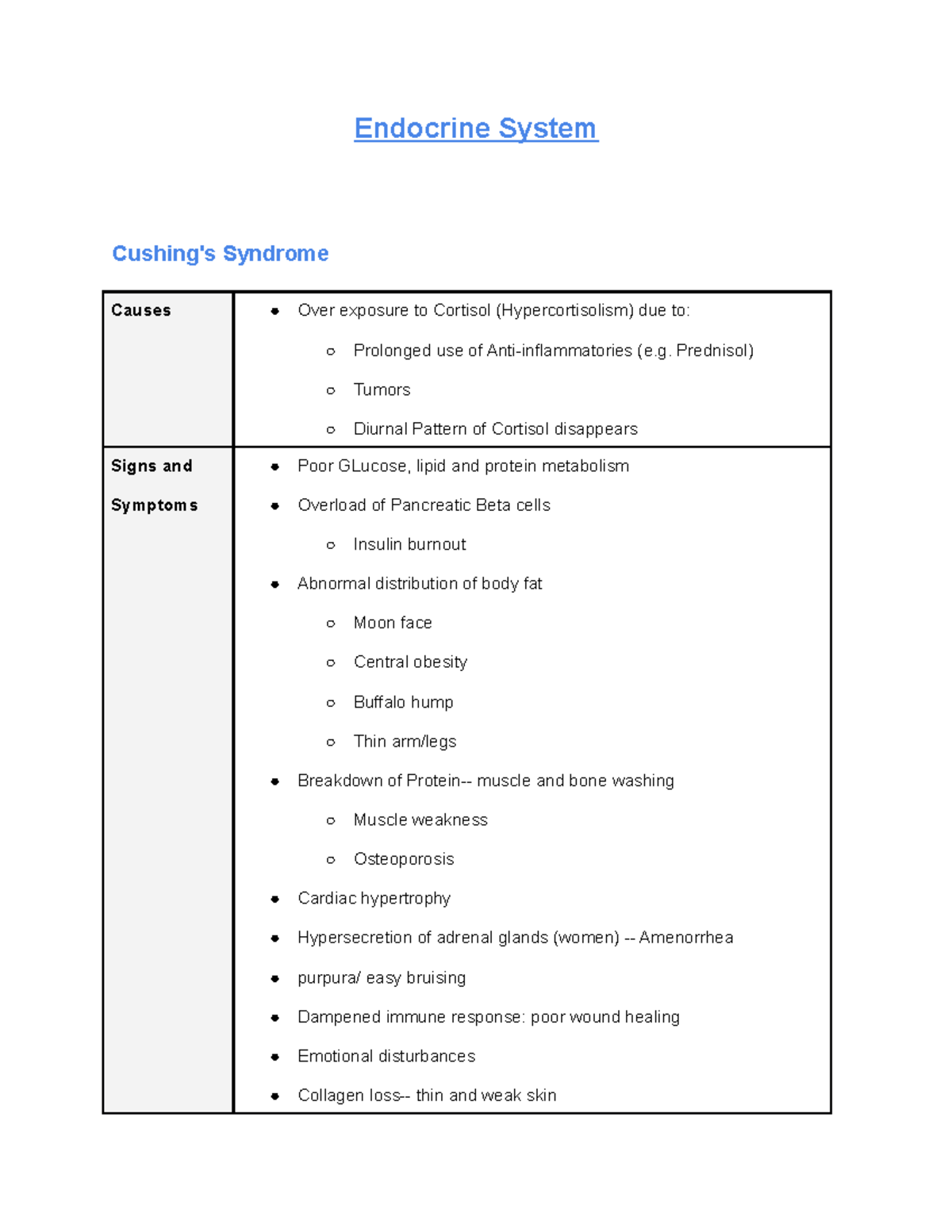 Endocrine Lecture Summary - Endocrine System Cushing's Syndrome Causes ...