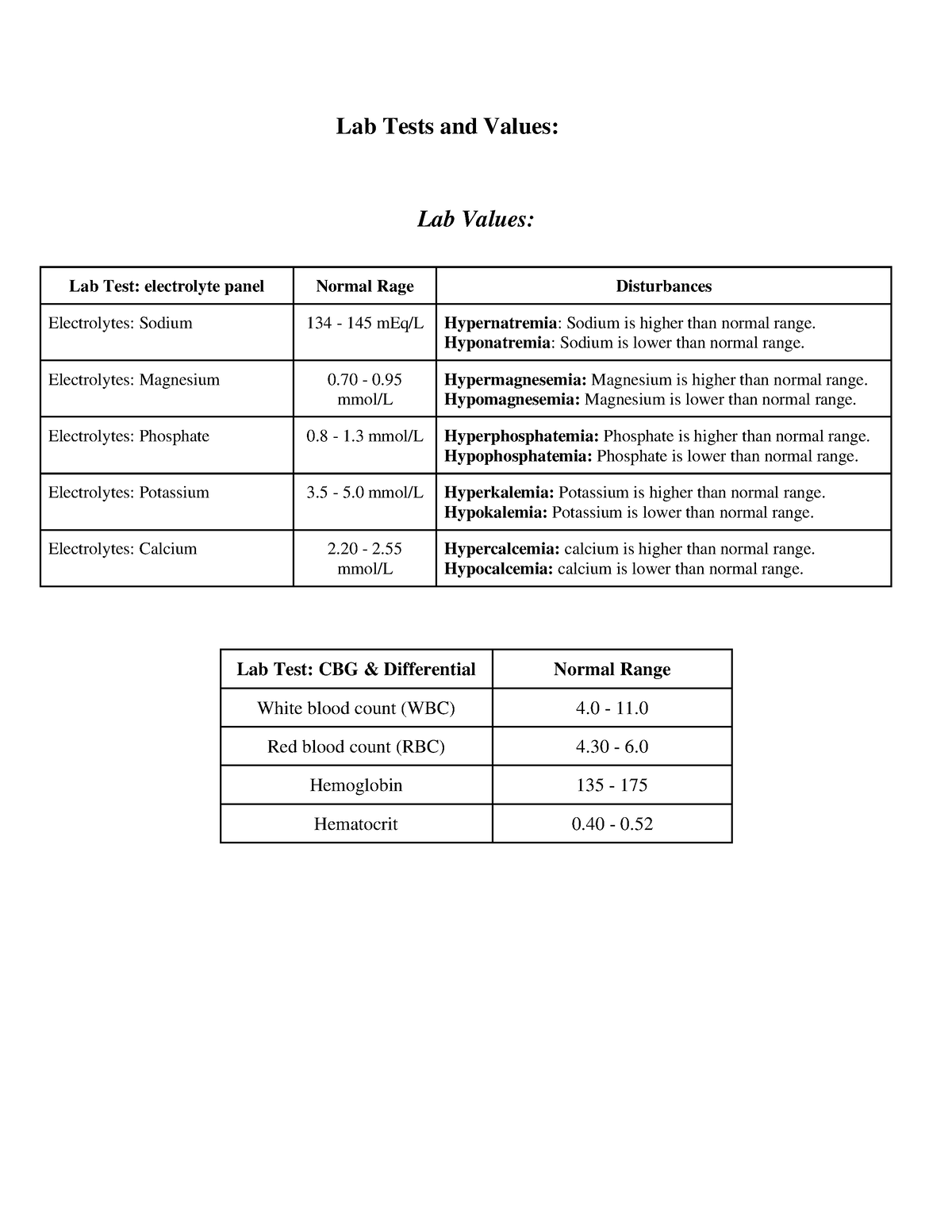 Lab Tests and Values Lab Tests and Values Lab Values Lab Test