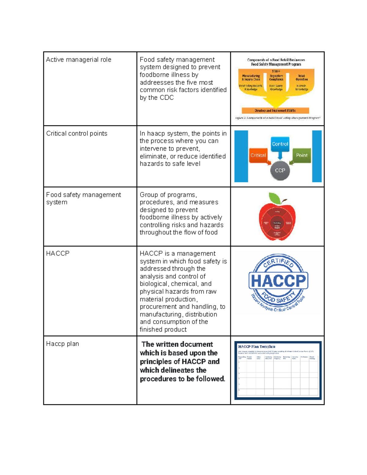 Chapter 10 - Active Managerial Role Food Safety Management System ...