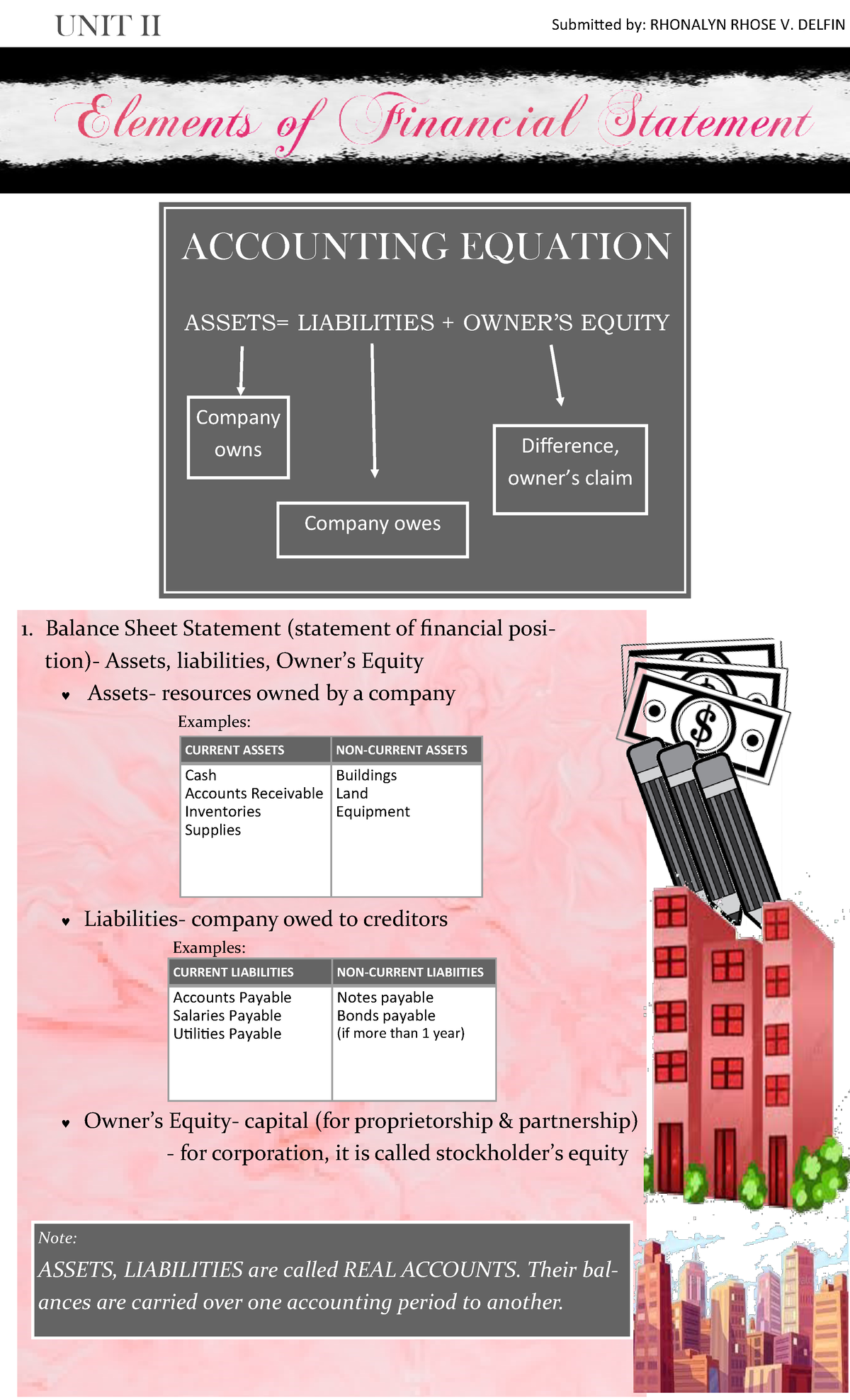 synthesis-unit-2-elements-of-financial-statements-unit-ii