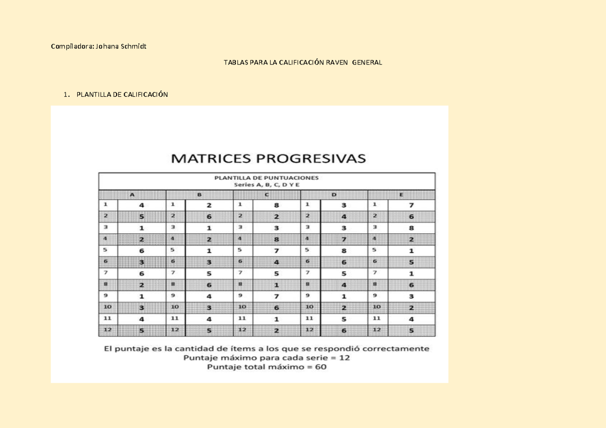 Tablas PARA Calificar Raven General - Pruebas psicológicas 2 ...