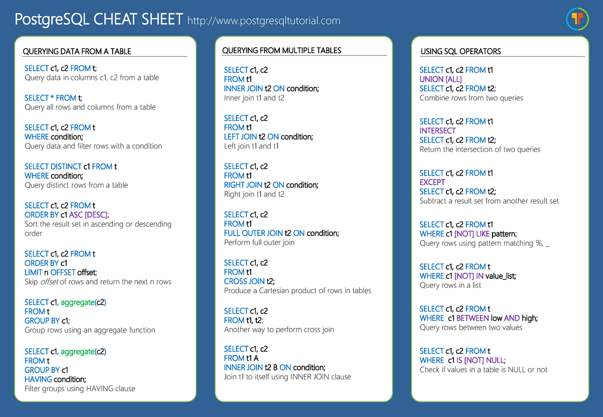 postgresl-sql-cheat-sheet-for-learning-postgres-sql-select-c-1-c-2-from-t-inner-join-t-2-on