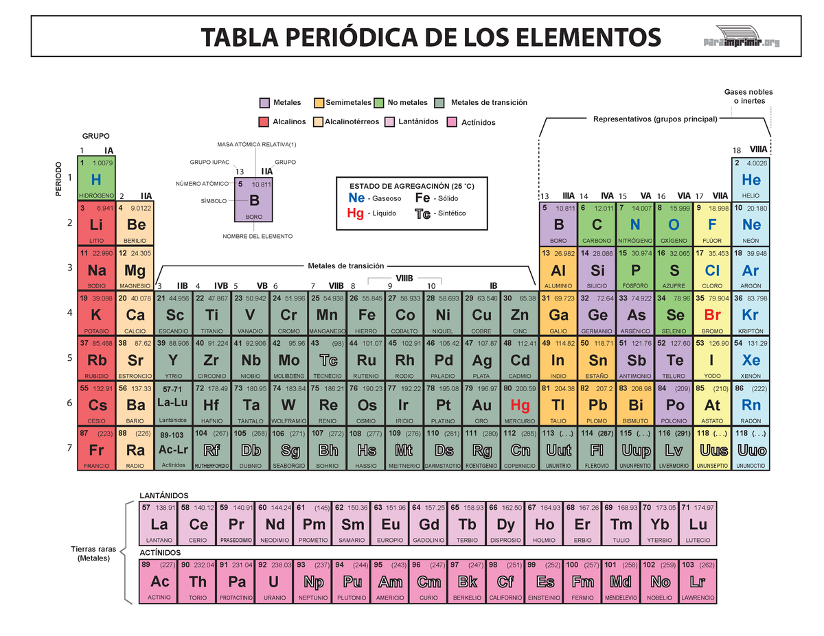 Tabla Periodica De Los Elementos Para Imprimir Alcalinos Lant·nidos Metales De TransiciÛn 5608