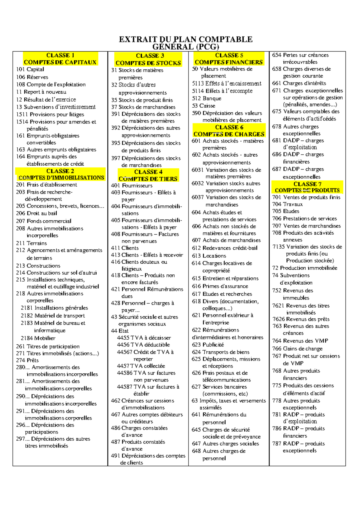 PLAN Comptable EXTRAIT DU PLAN COMPTABLE G N RAL PCG CLASSE 1 