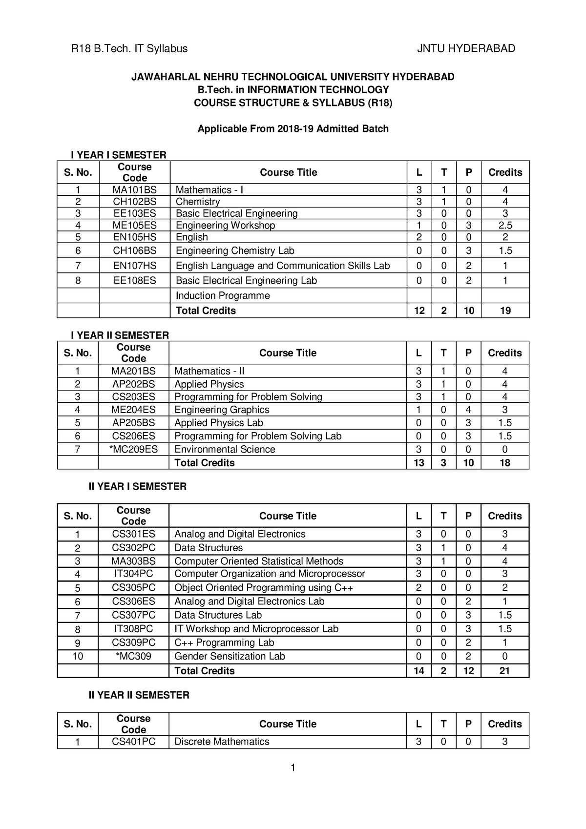 R18 IT SYLLABUS - JAWAHARLAL NEHRU TECHNOLOGICAL UNIVERSITY HYDERABAD B ...