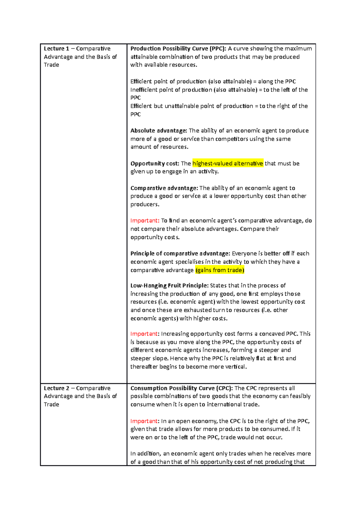 Mid-Semester Study Notes - Lecture 1 Comparative Advantage and the ...