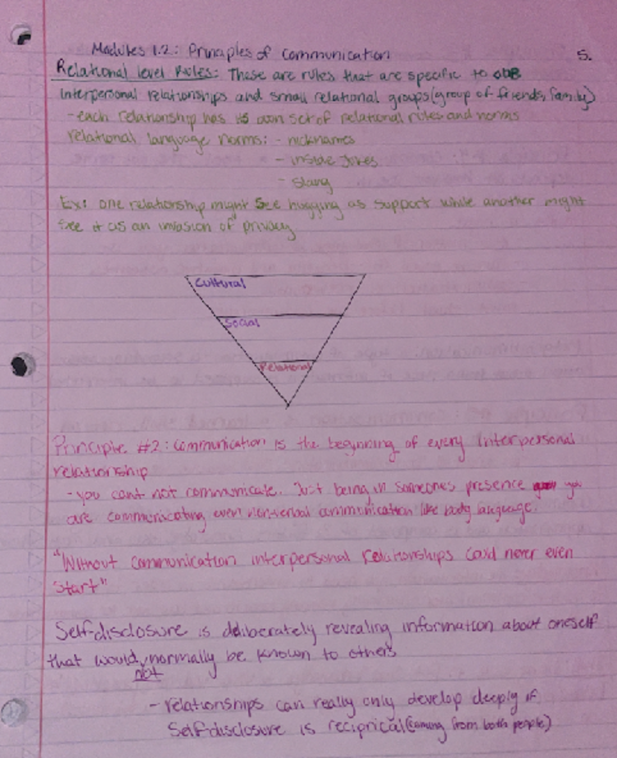 Interpersonal Communication Notes, Module 1.2, pg.3 - Modules 1 ...