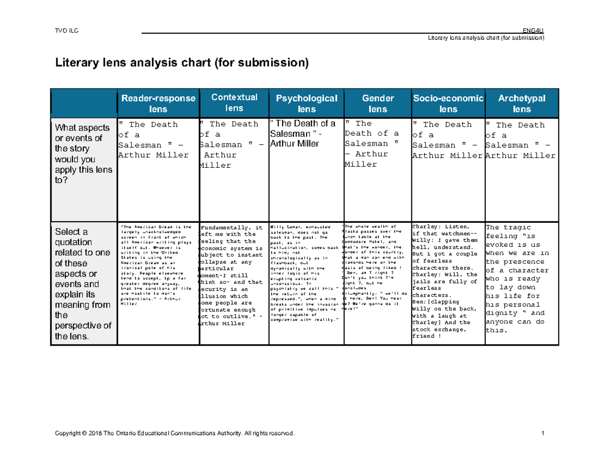 Literary lens analysis chart The Death Of A Salesman, Arthur Miller