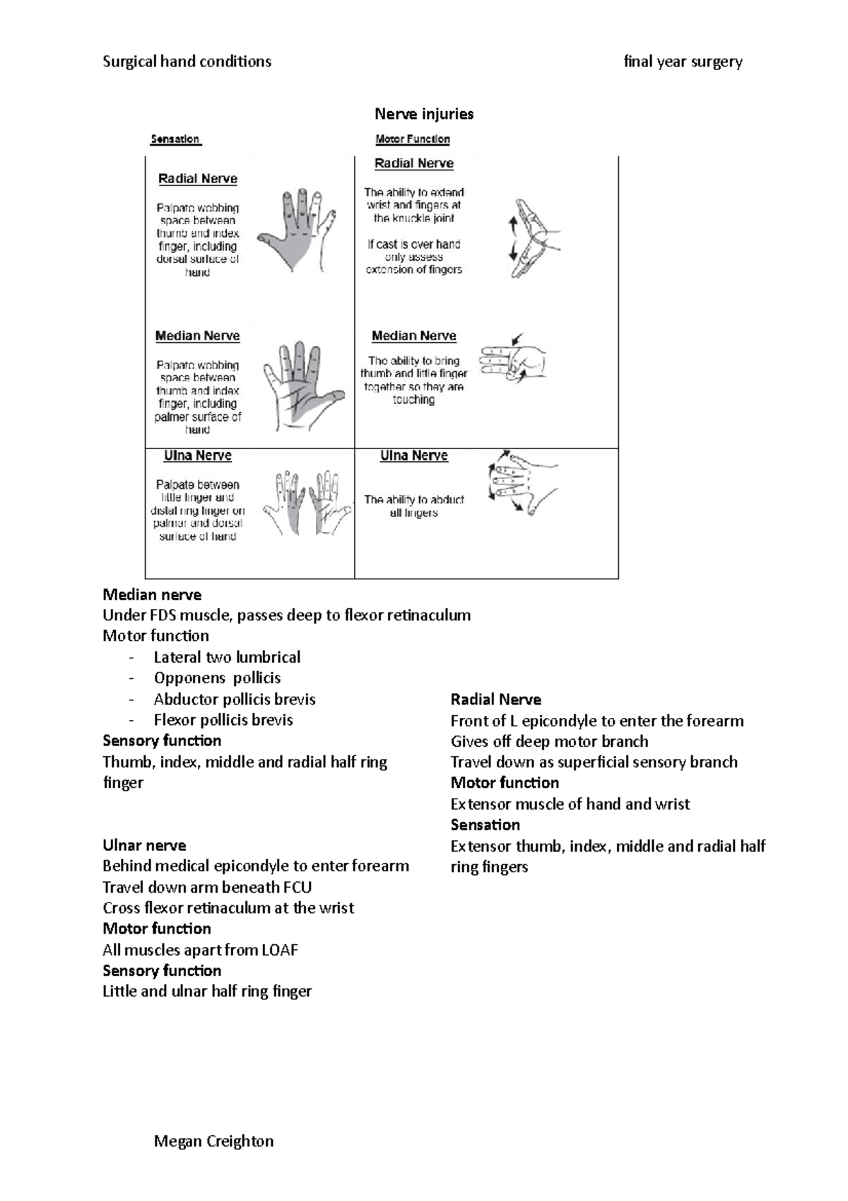 Surgical hand conditions - Radial Drop wrist deformity Loss of ...