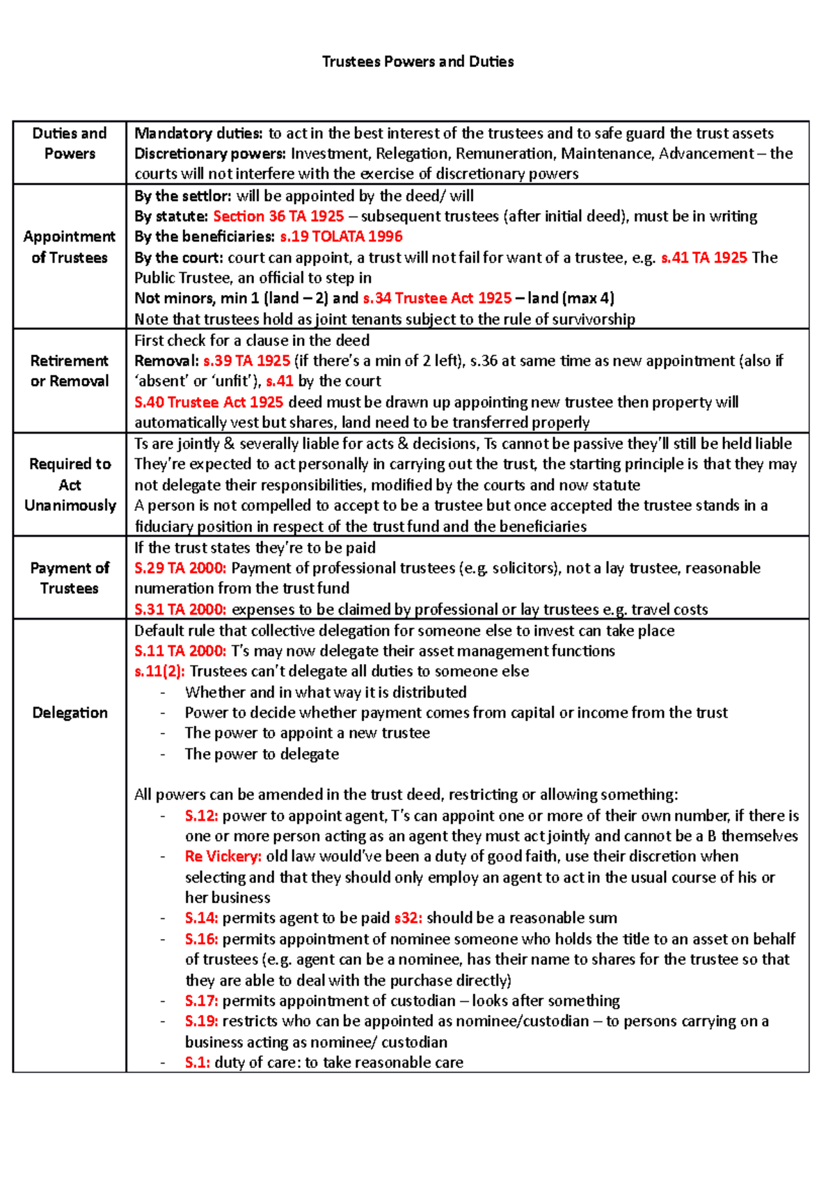 Trustees Powers and Duties - Trustees Powers and Duties Duties and ...