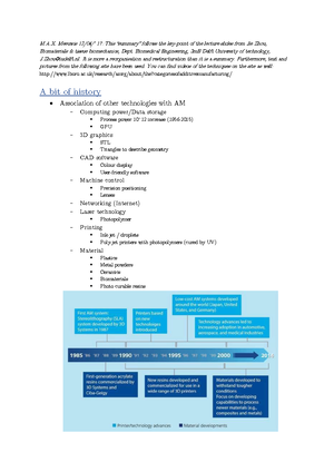 3D printing summary Max Meeuwis