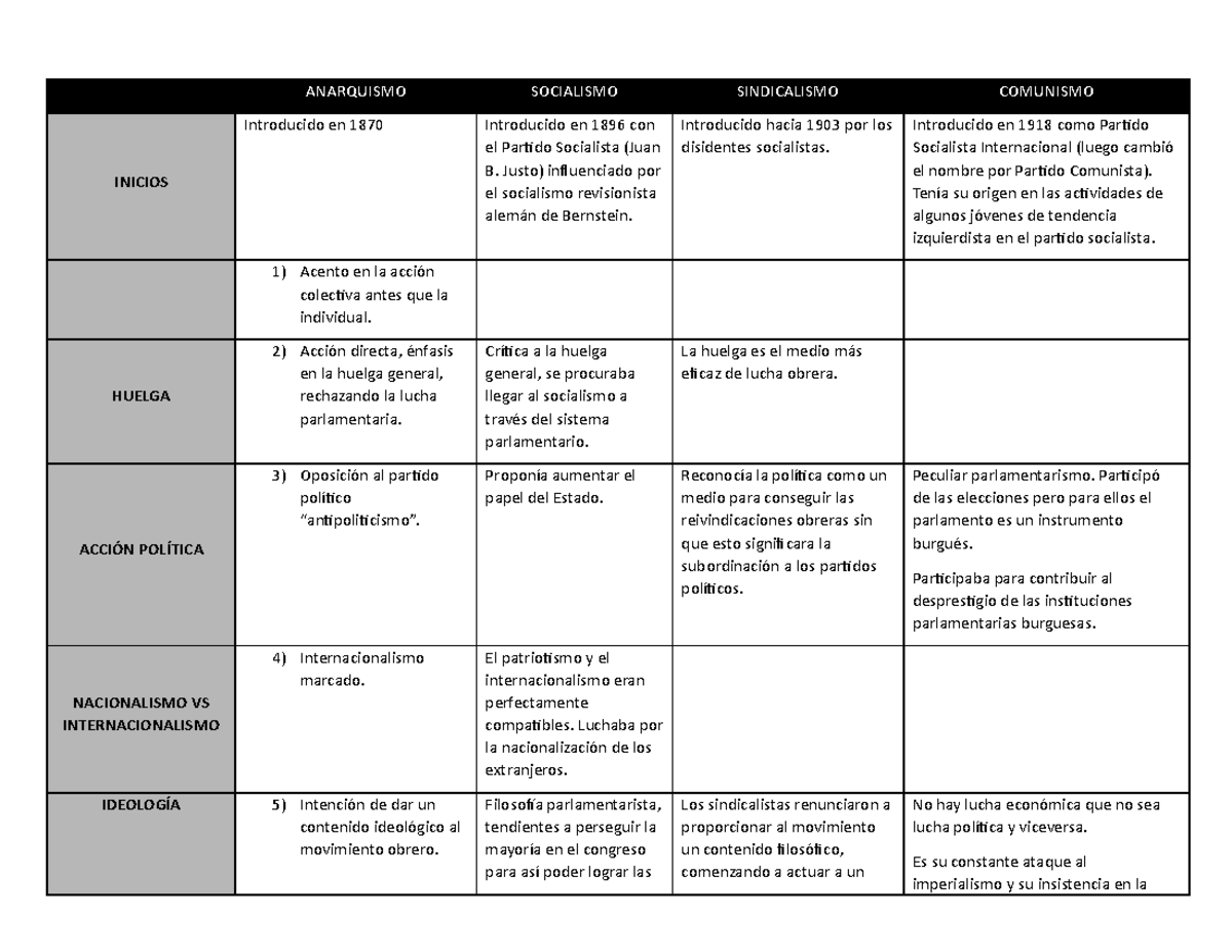 tendencias ideológicas del movimiento obrero: Matsushita - ANARQUISMO