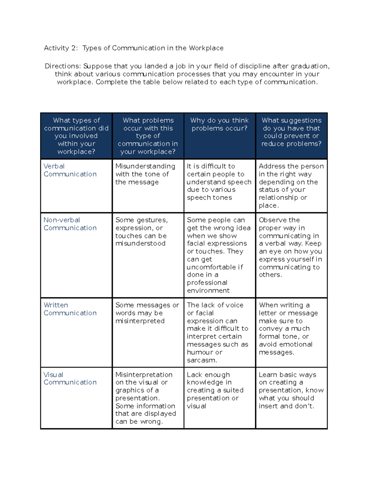 Activity 2 Types of Communication Activity 2 Types of Communication