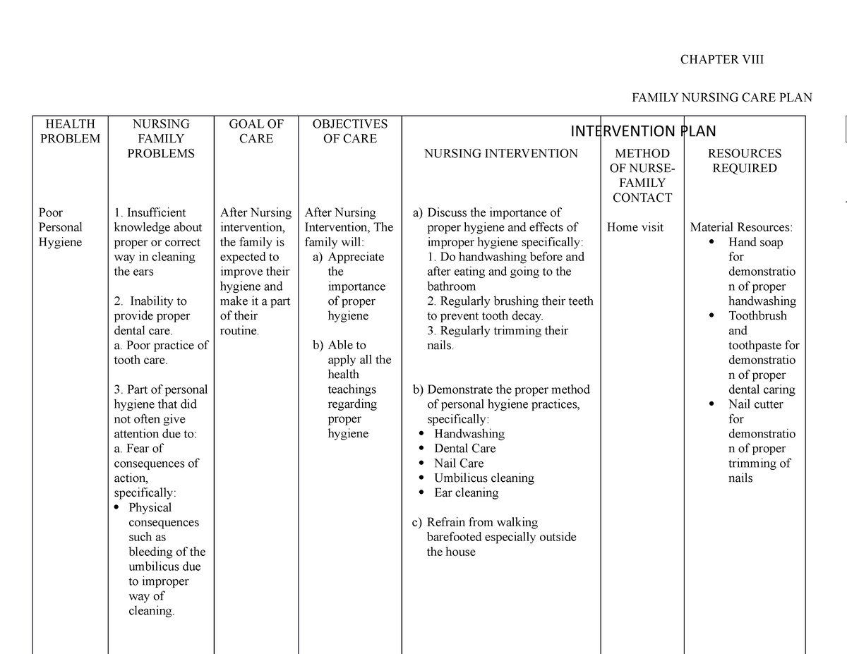 Family Nursing Care Plan CHN HEALTH PROBLEM Poor Personal Hygiene 