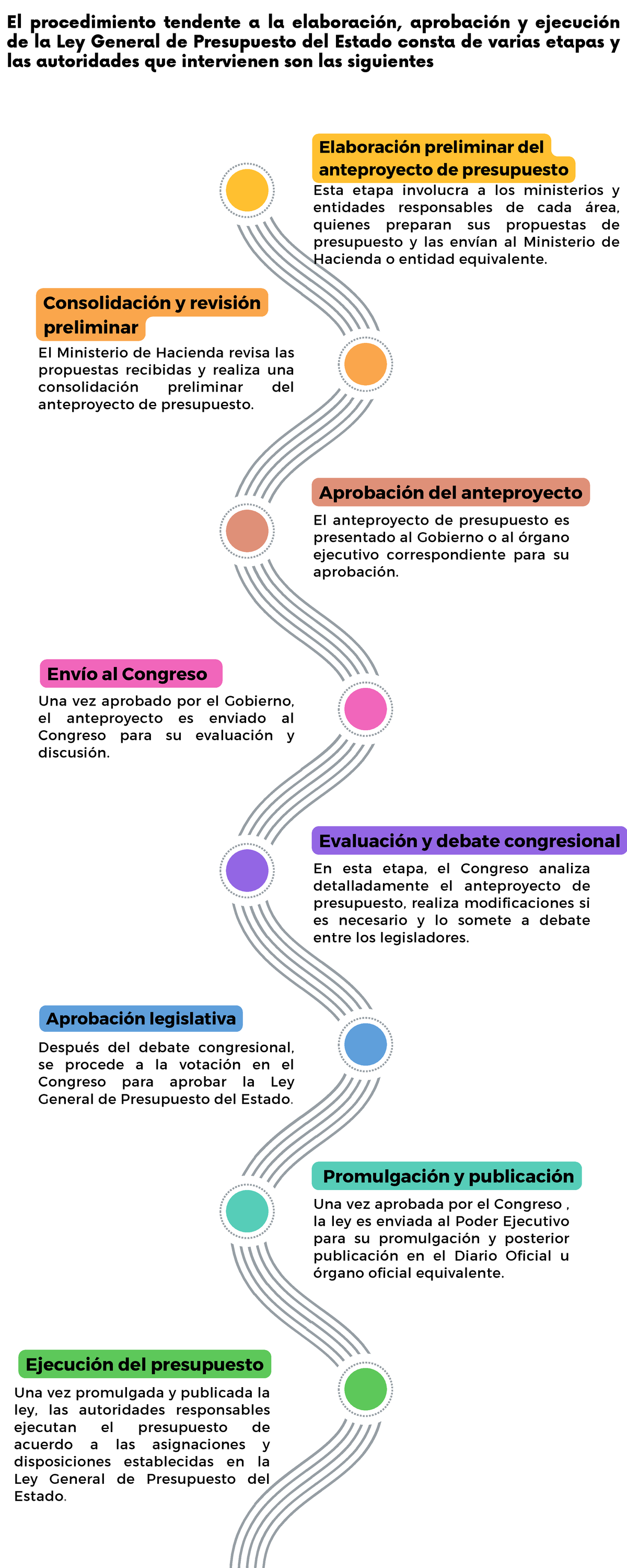 Linea De Tiempo Derecho Tributario - Elaboración Preliminar Del ...