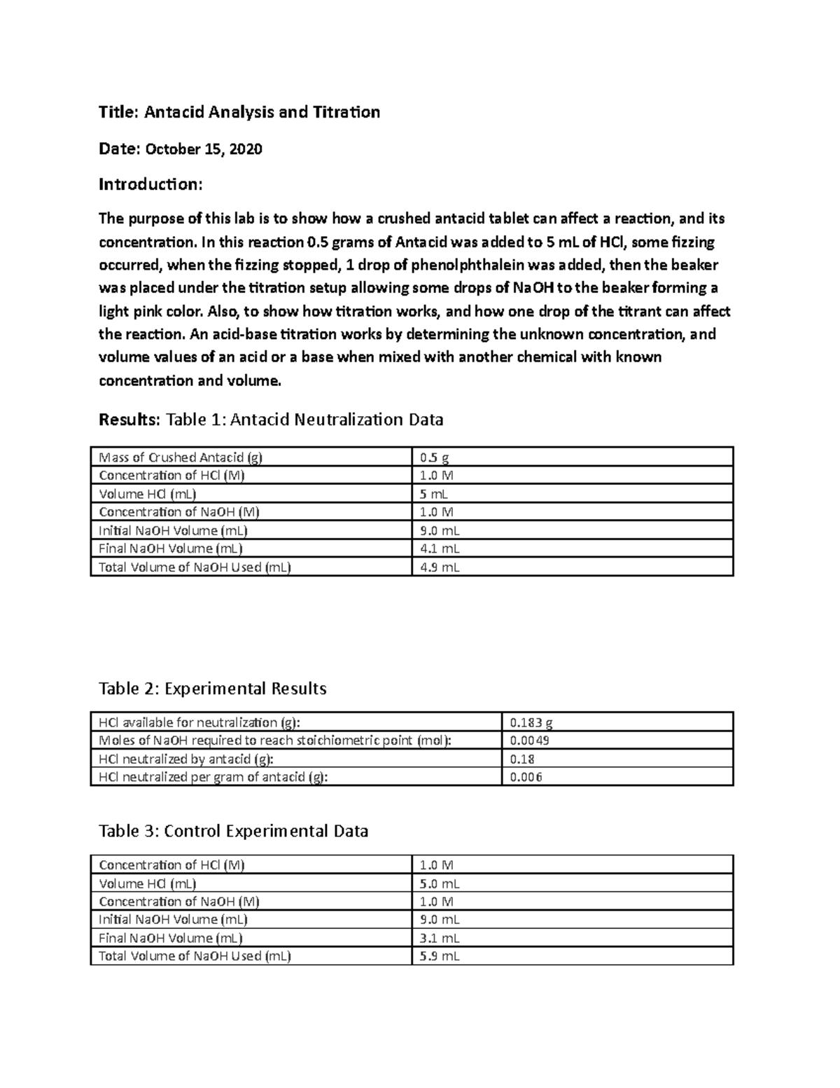 Antacid Analysis and Titration Lab Report Outline Title Antacid