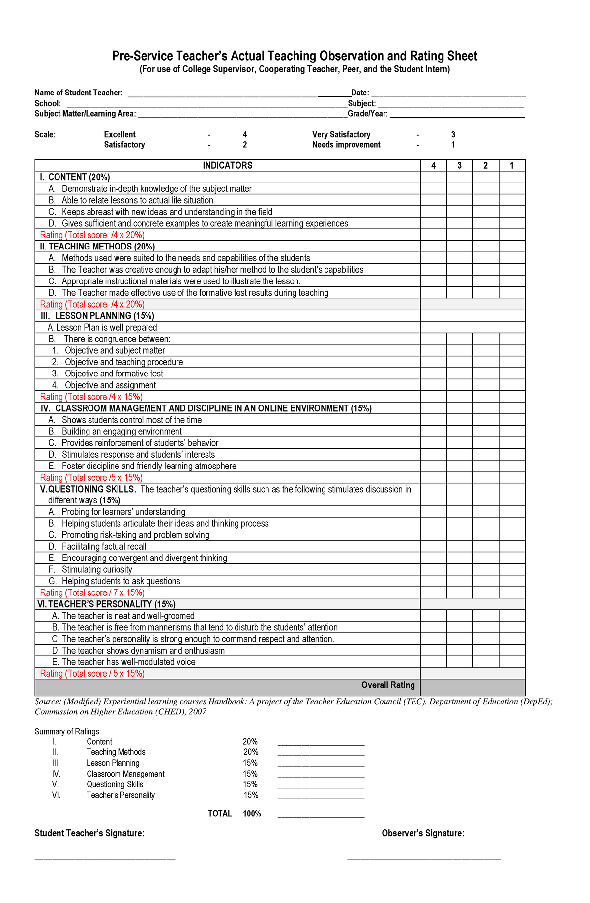 Practice Teaching Rating Sheet - Pre-Service Teacher’s Actual Teaching ...