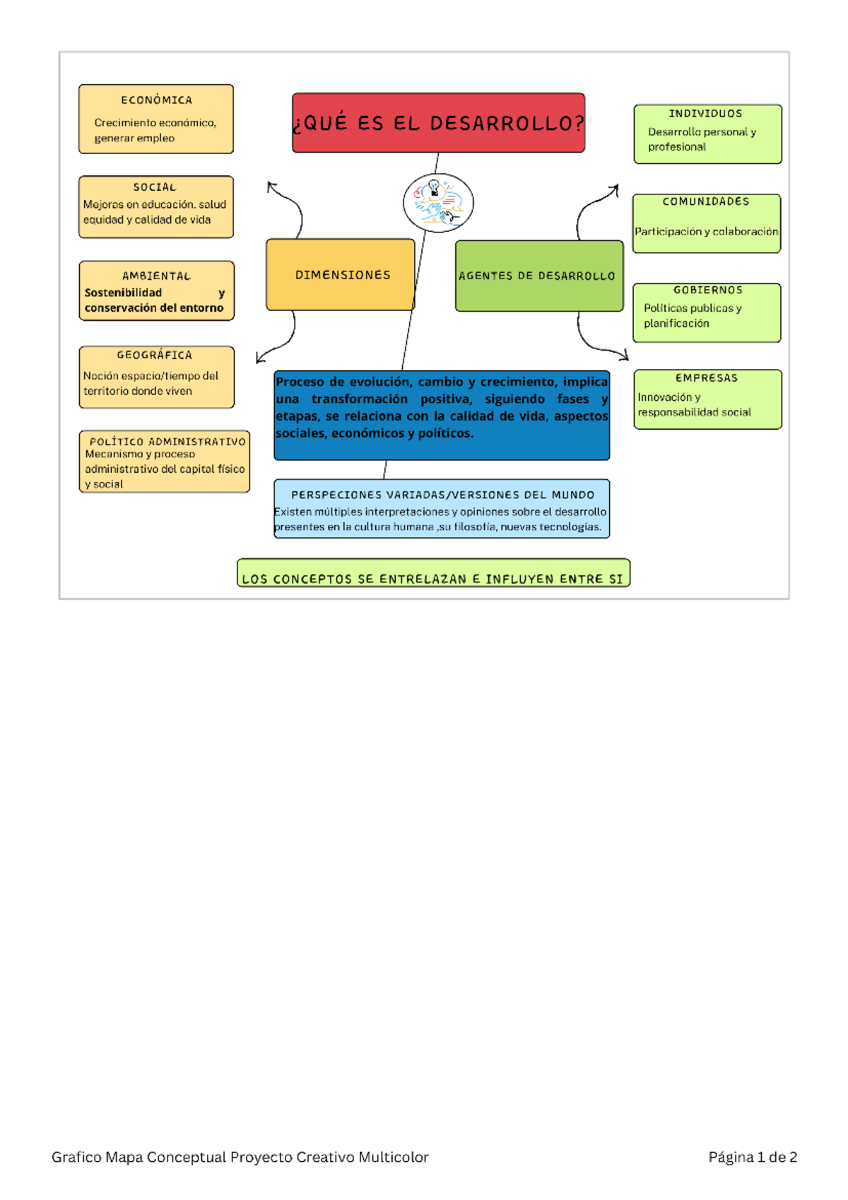 El desarrollo-Mapa conceptual - Diseño de Proyectos Sociales - Studocu