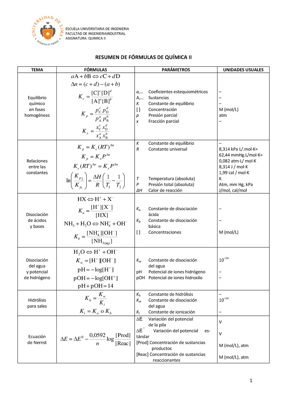 Resumen De Fórmulas Formulario De Química Ii Ingeniería Industrial Escuela Universitaria De 6550