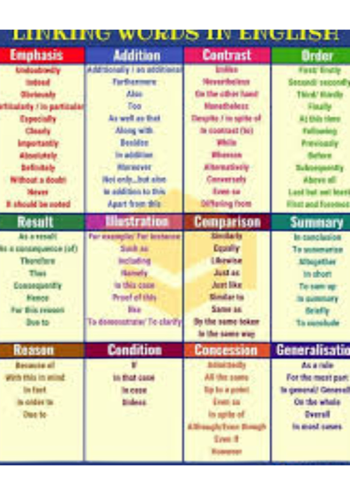 3 - ******** - LINKING WORDS IN ENGLISH Emphasis Addition Contrast ...
