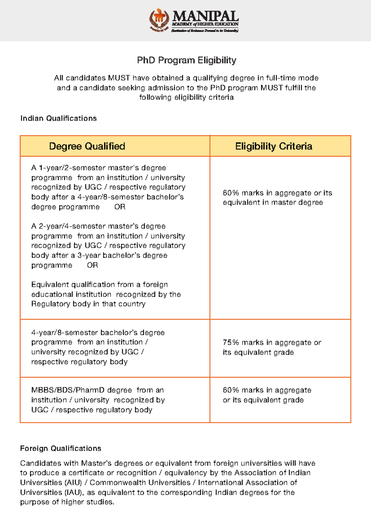 Eligibility Criteria Ph D - Foreign Qualifications Candidates with ...