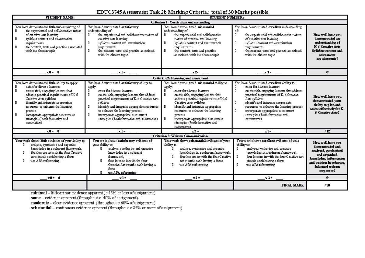 3745 Assignment rubric 2b sem 2 - EDUC3745 Assessment Task 2b Marking ...