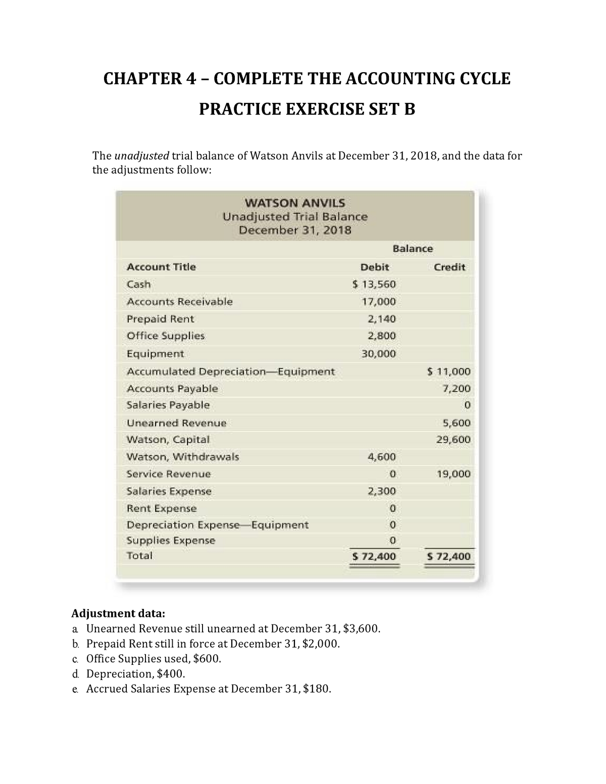 CH4 Practice Set B - DSS - CHAPTER 4 – COMPLETE THE ACCOUNTING CYCLE ...