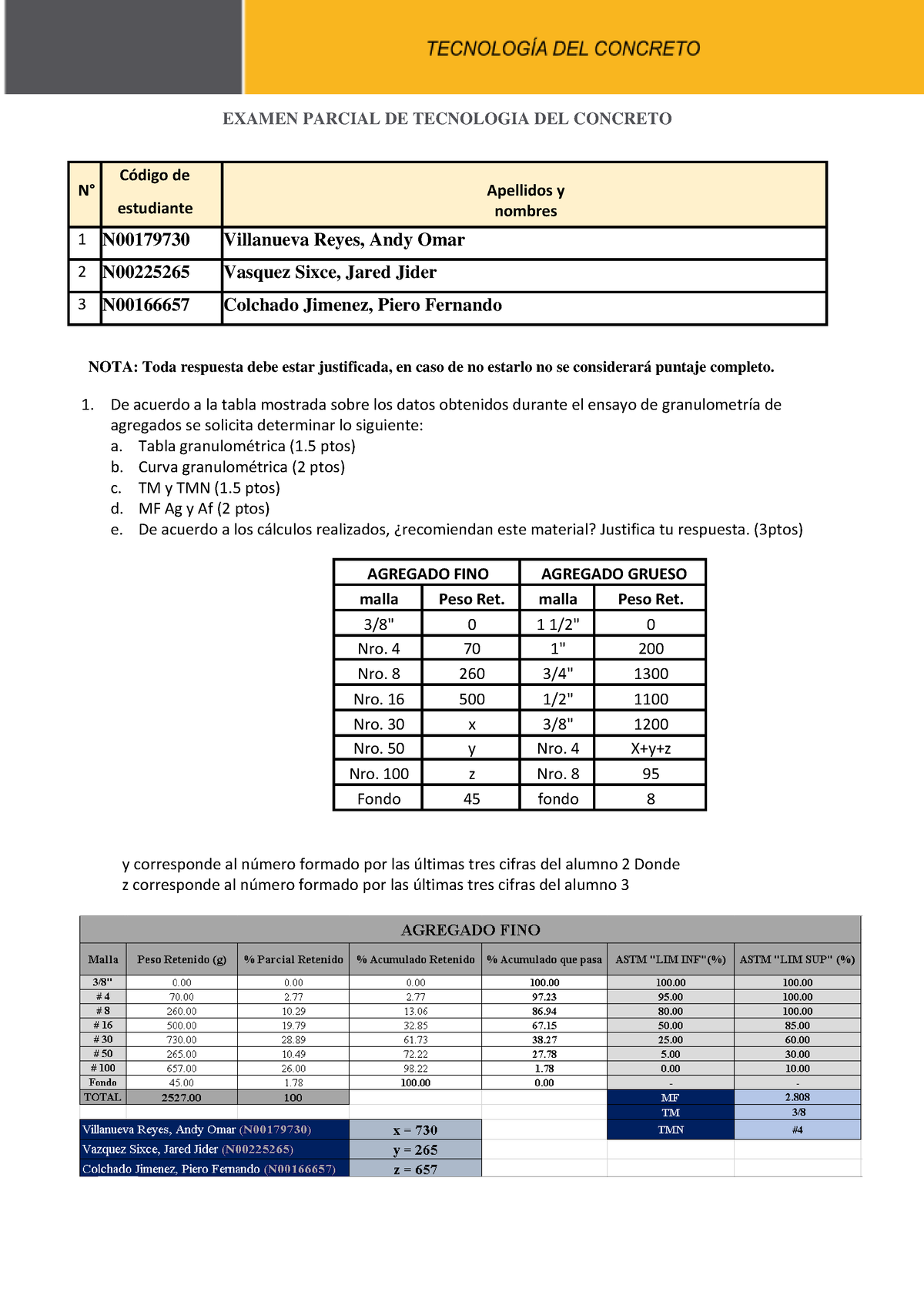 Parcial Tecnologia De Concreto - EXAMEN PARCIAL DE TECNOLOGIA DEL ...