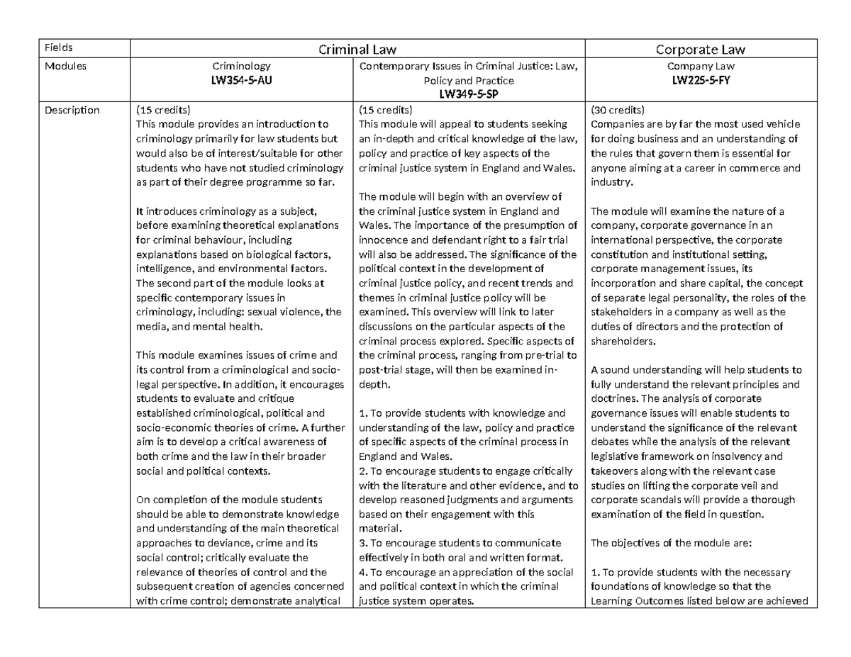 Law field - guide - Fields Criminal Law Corporate Law Modules ...