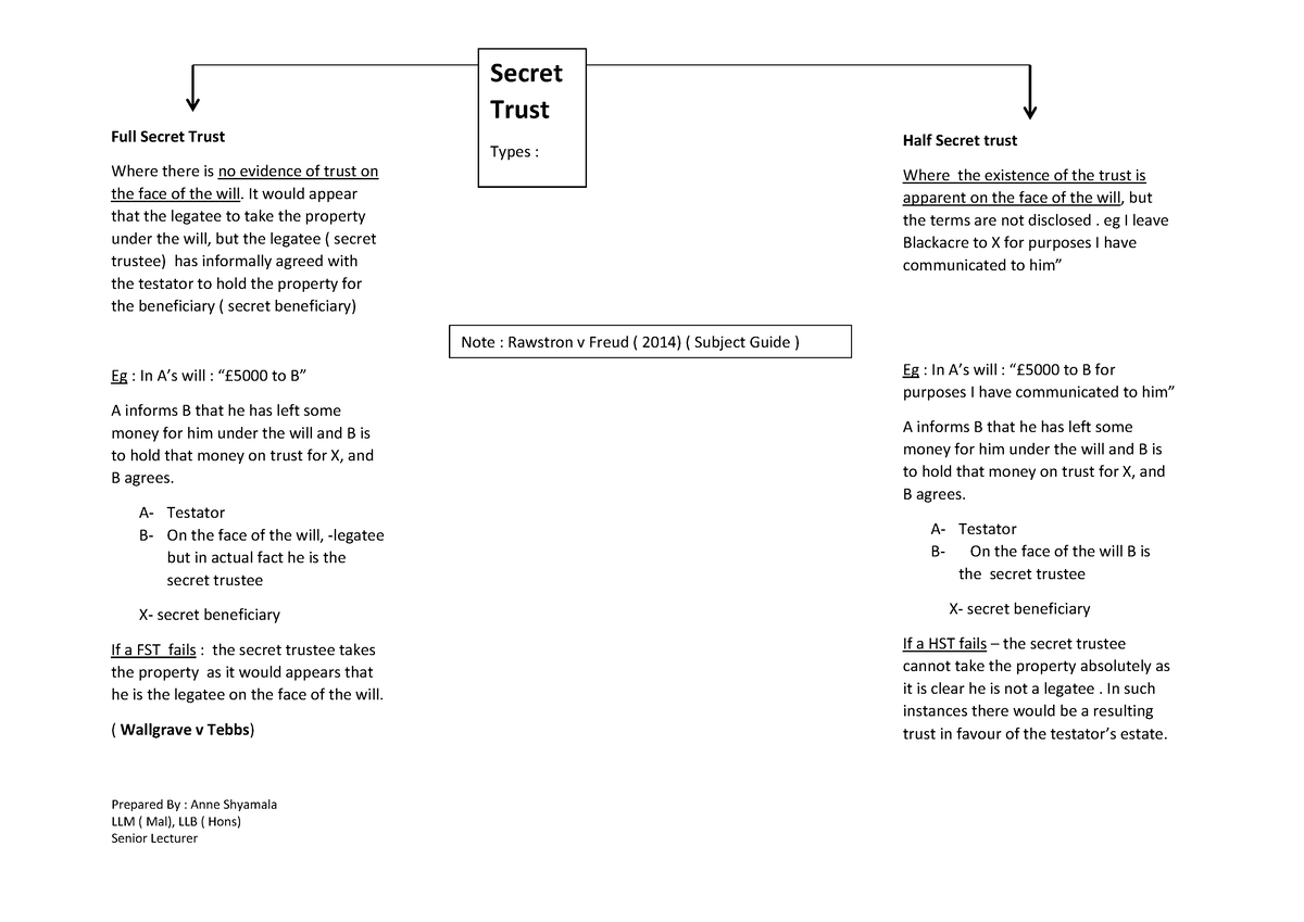 essay on secret trust