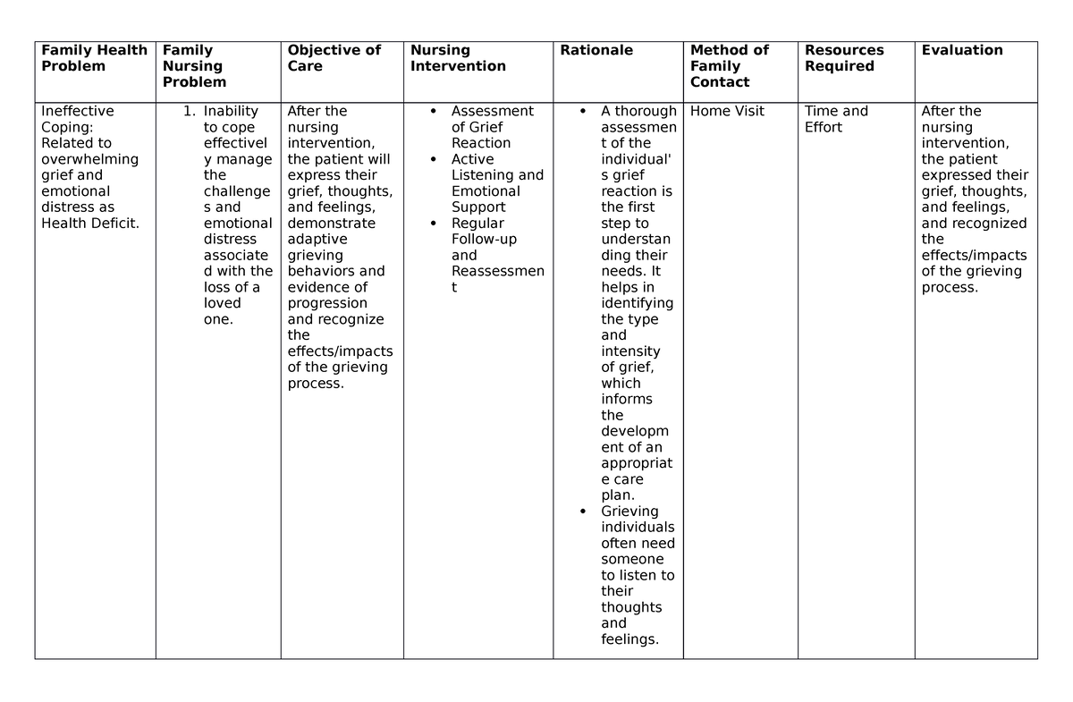 Grief - ASSIGNMENT - Family Health Problem Family Nursing Problem ...