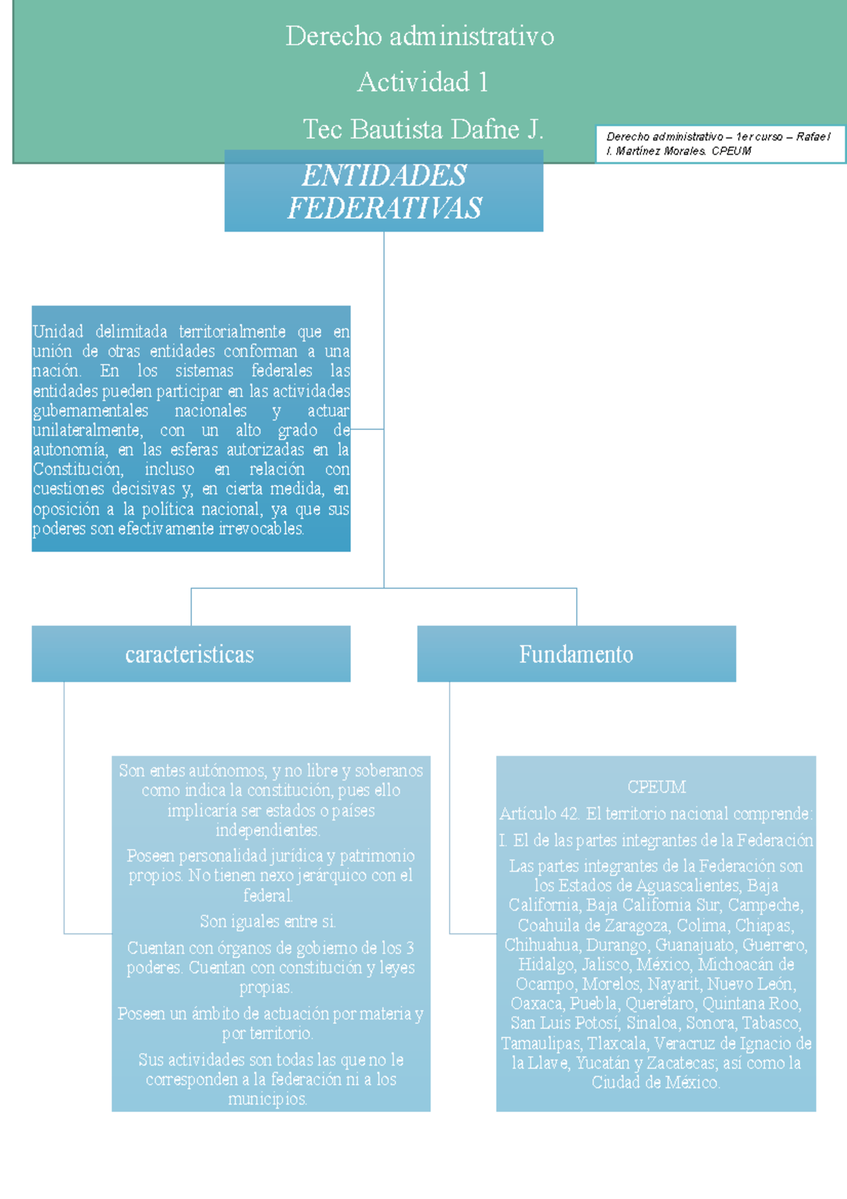 Actividad 6-Administracion - ENTIDADES FEDERATIVAS caracteristicas Son