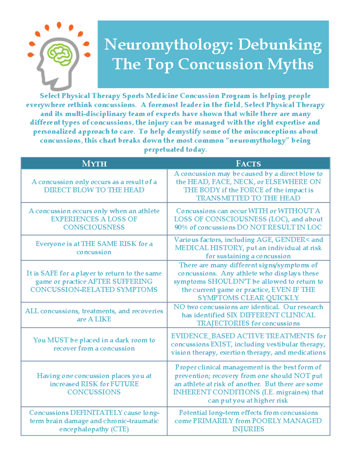 Concussions - Notes - Neuromythology: Debunking The Top Concussion ...