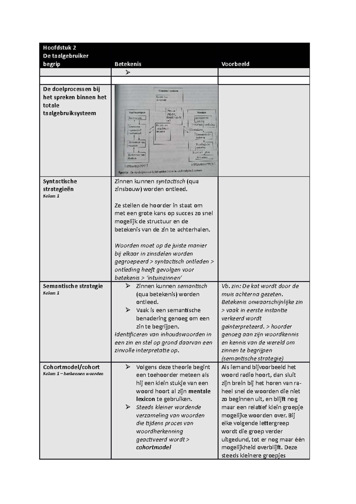 2 10-09-21 Taalbeschouwing - begrippenlijst H2 - Hoofdstuk 2 De ...