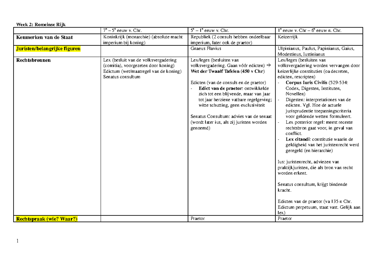 Schema, chronologisch - Week 2: Romeinse Rijk 7 e – 5e eeuw v. Chr. 5 e